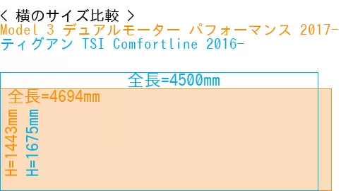 #Model 3 デュアルモーター パフォーマンス 2017- + ティグアン TSI Comfortline 2016-